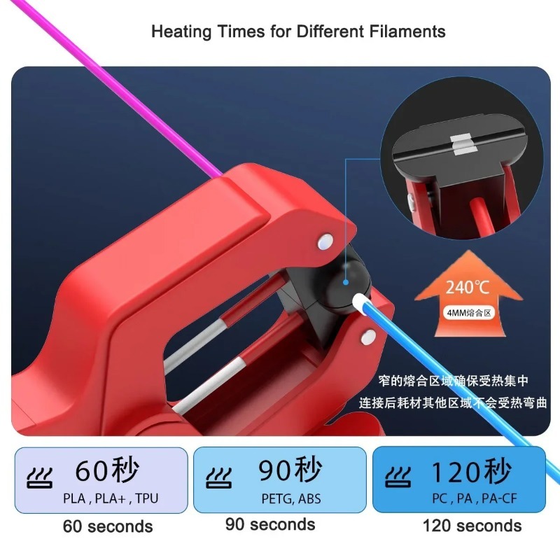 1.75mm ve 2.85mm FDM 3D Baskı  - 3D Printing Joint incelemesi ve fiyatı